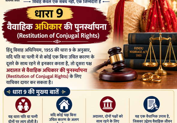 Hindu Marriage Act Section 9 Infographic
