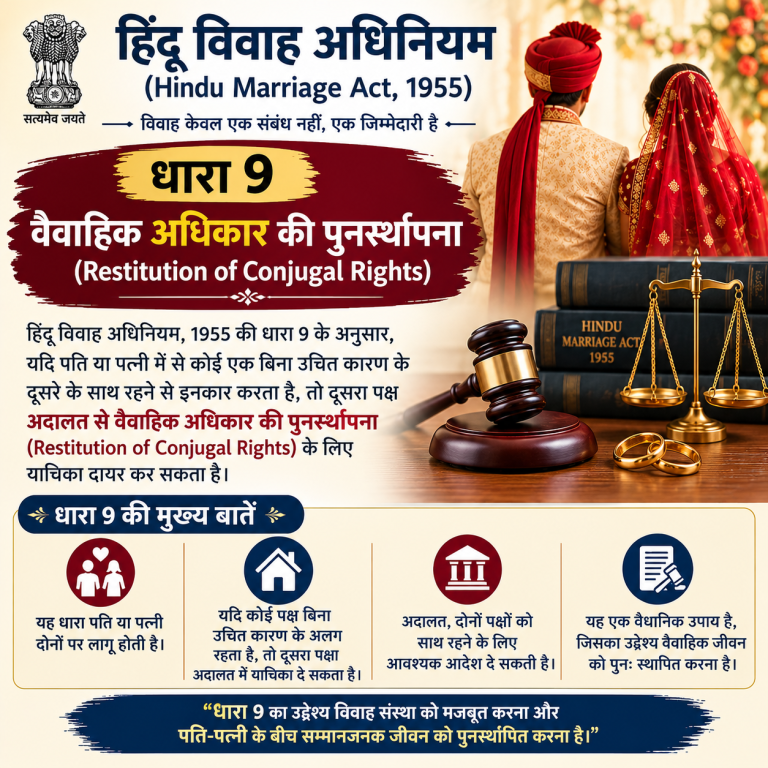Hindu Marriage Act Section 9 Infographic