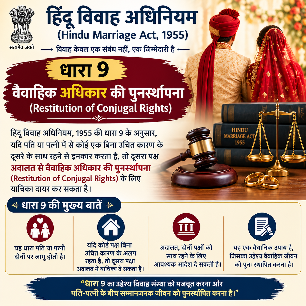 Hindu Marriage Act Section 9 Infographic