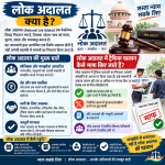 लोक अदालत_ सरल न्याय, चालान समाधान