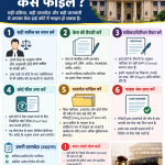 हाई कोर्ट केस फाइलिंग गाइड